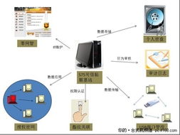 構(gòu)建可信環(huán)境 制造工廠化解安全風(fēng)險(xiǎn)的技術(shù)開發(fā)路徑