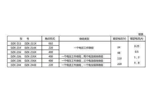 DZK-214X中間繼電器 產(chǎn)品詳情與生產(chǎn)廠家上海上繼科技有限公司技術(shù)服務(wù)概覽